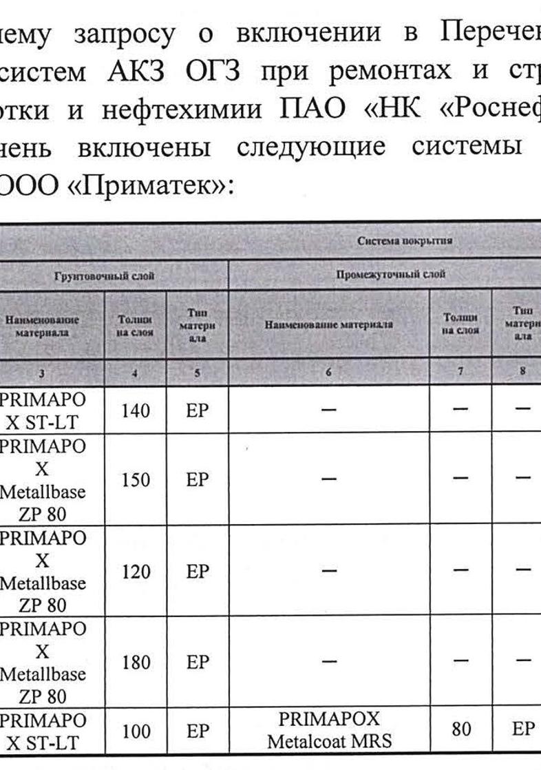 Перечень рекомендуемых к применению систем АКЗ ОГЗ при ремонтах и строительстве объектов нефтепереработки и нефтехимии ПАО НК РОСНЕФТЬ
