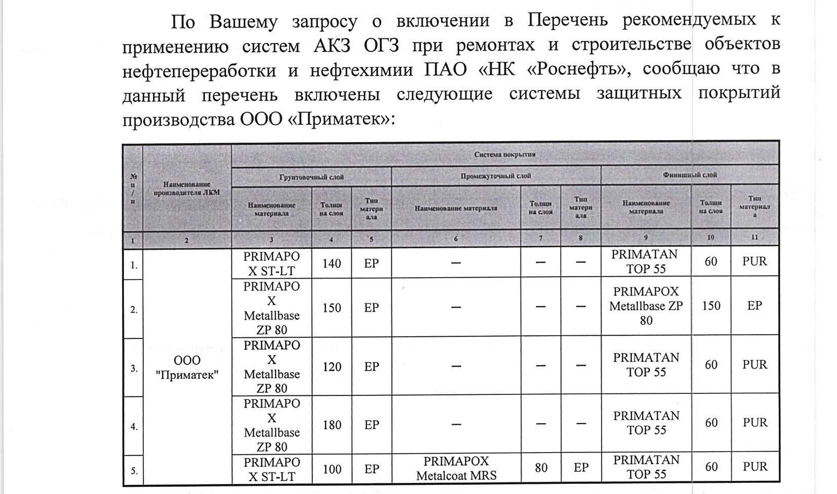 Системы покрытий ПРИМАТЕК вошли в Перечень рекомендуемых АКЗ ОГЗ покрытий РОСНЕФТИ